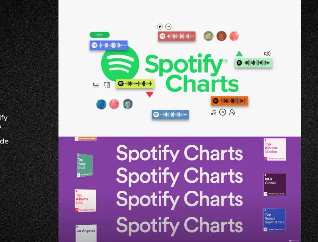 Dados do Spotify apontam os fãs mais assíduos